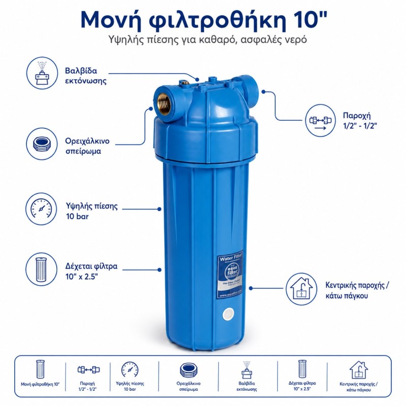Aqua Filter FHPRN12 1/2 inch filter housing