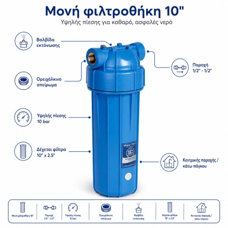 Aqua Filter FHPRN12 1/2 inch filter housing
