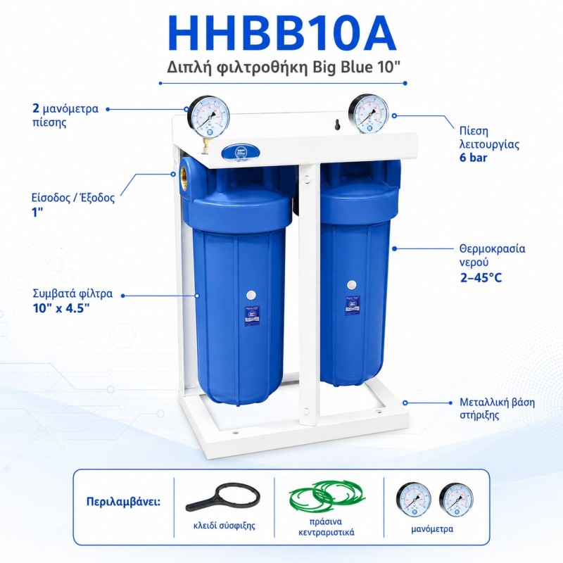 Aqua Filter HHBB10A dual big blue housing with gauges