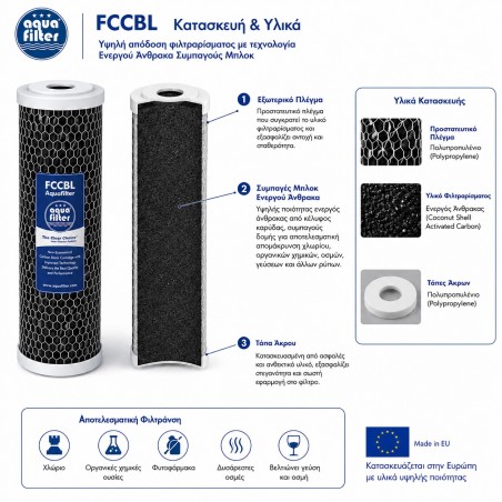 Aqua Filter FCCBL για συστήματα αντίστροφης όσμωσης