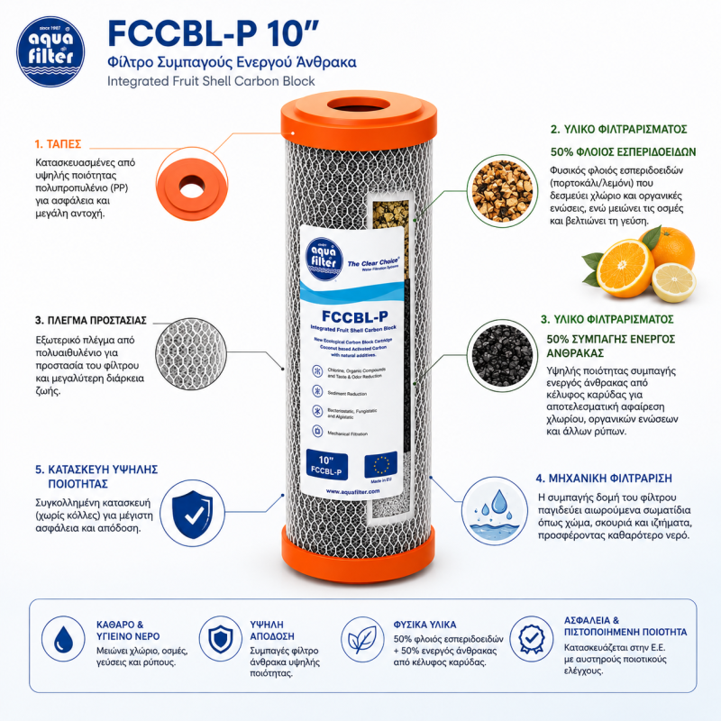 Aqua Filter FCCBL-P για συστήματα αντίστροφης όσμωσης