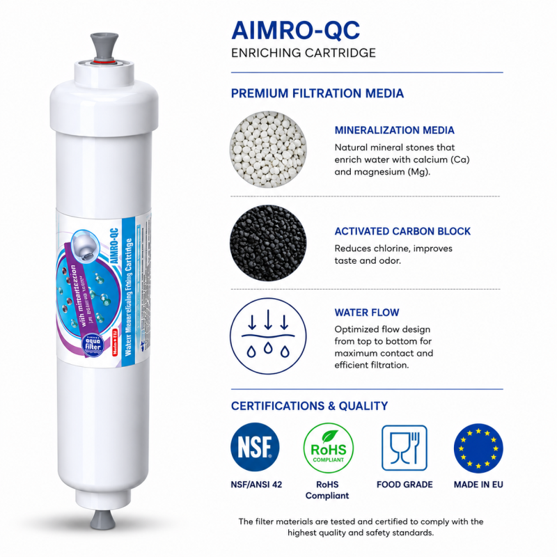 Inline mineralizing filter για συστήματα RO