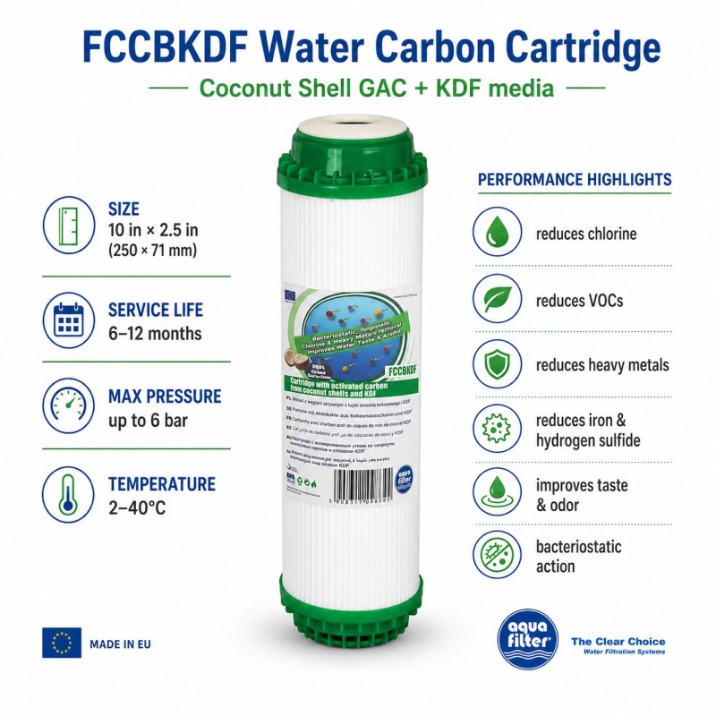 Aqua Filter FCCBKDF ανταλλακτικό φίλτρο νερού 10 inch