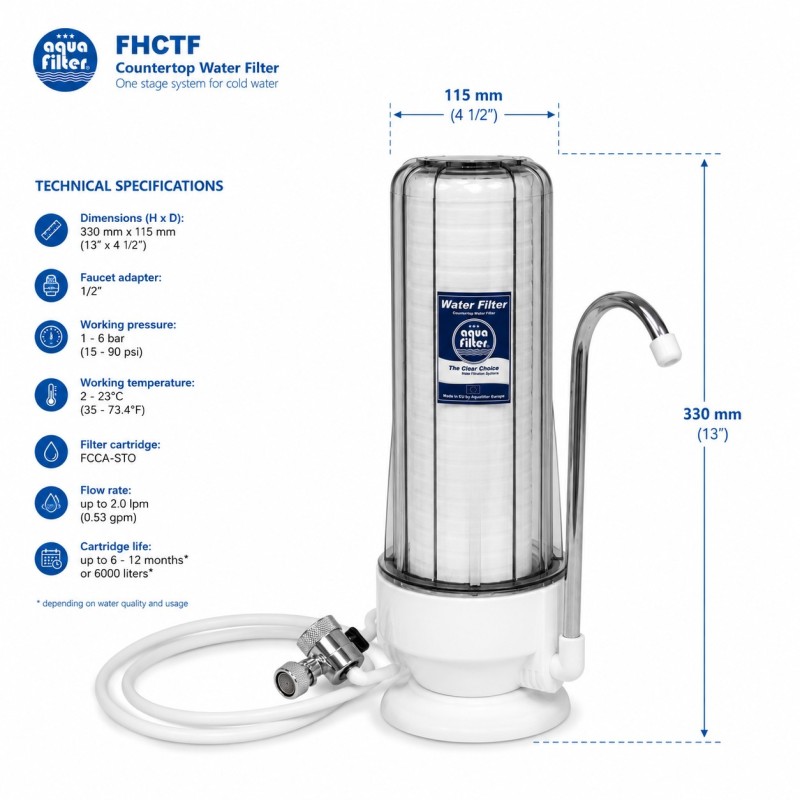 FHCTF