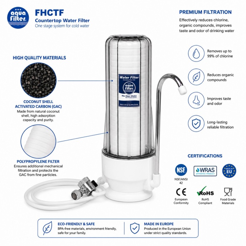 Aqua Filter Countertop Water Filter FHCTF