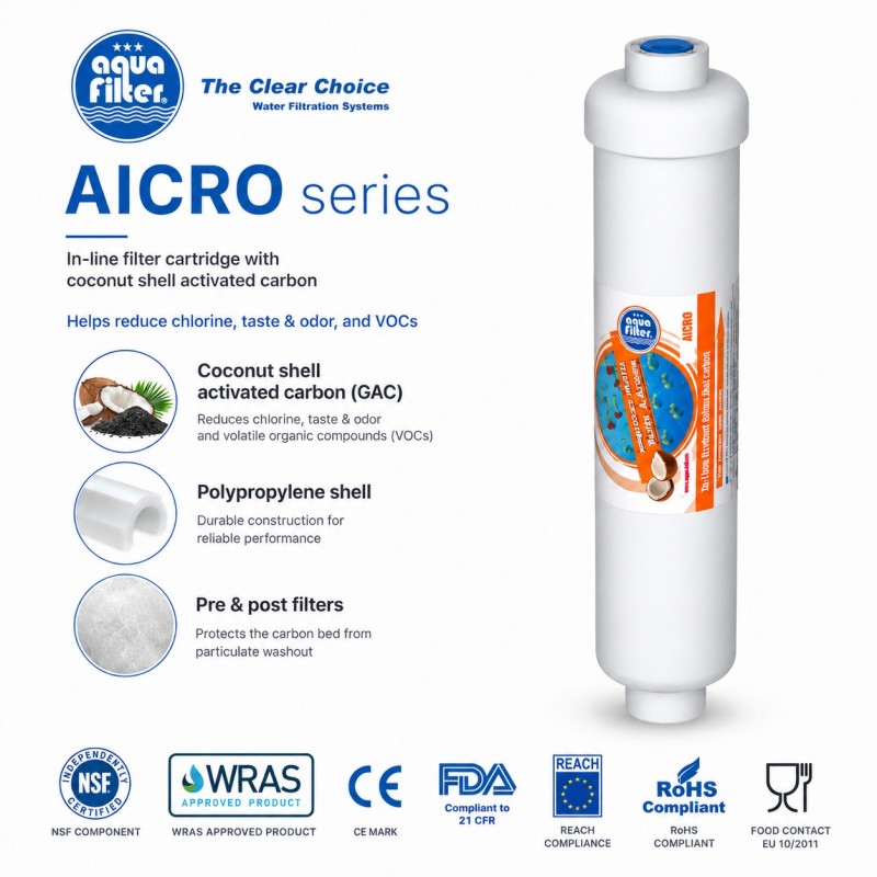 Aqua Filter AICRO in-line carbon filter για ψυγεία και παγομηχανές
