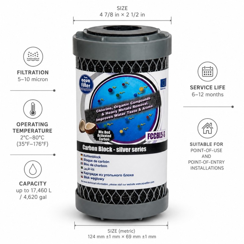 Φίλτρο ενεργού άνθρακα καρύδας Aqua Filter Silver Series FCCBL5-S