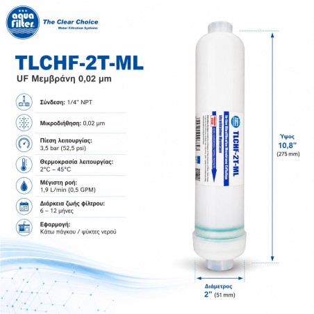 Μεμβράνη υπερδιήθησης νερού 0.02 micron Aqua Filter