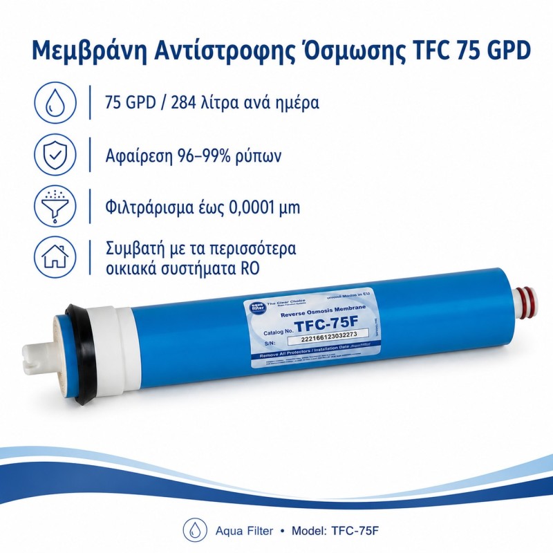 RO membrane Aqua Filter TFC-75F 75 gallons per day