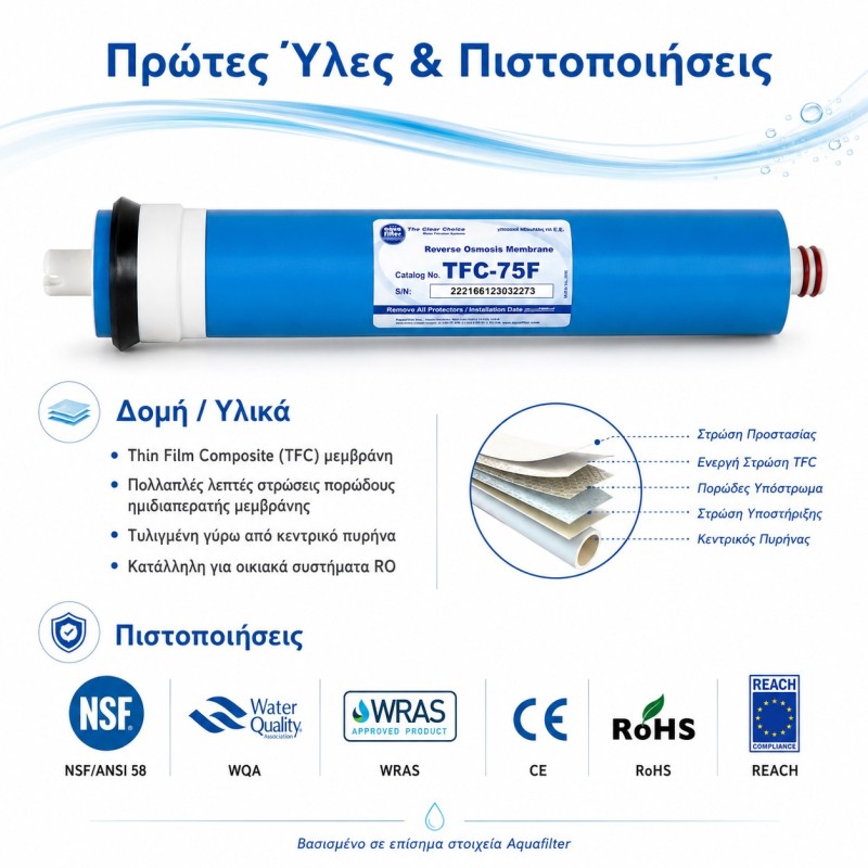 Aqua Filter TFC75F membrane για σύστημα RO