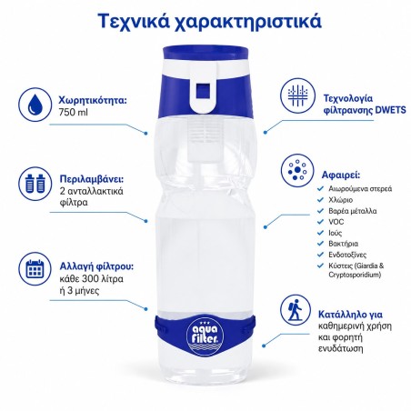 Παγούρι νερού Aqua Filter DWETS