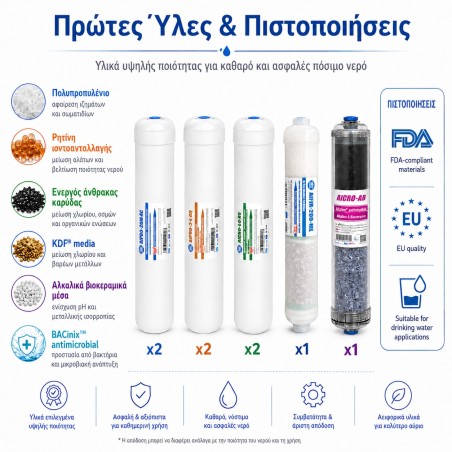Σετ φίλτρων Aqua Filter 9 τεμαχίων