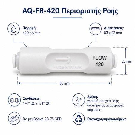Aqua Filter AQ-FR-420 1/4 QC