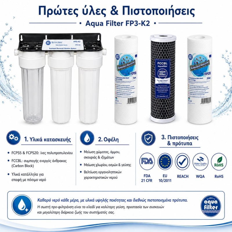 Aqua Filter FP3-K2 Σύστημα Κάτω Πάγκου 3 Σταδίων | Φίλτρο Νερού με Ενεργό Άνθρακα