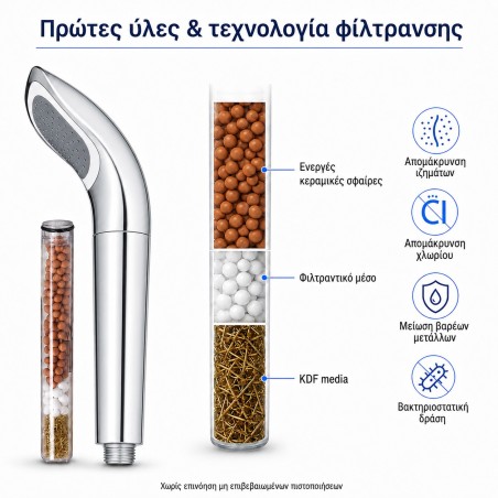 Φίλτρο ντούζ Aqua Filter κατά του χλωρίου