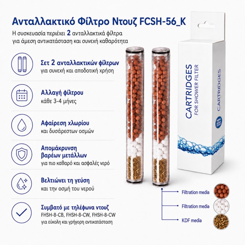 Ανταλλακτικά φίλτρα FHSH-8-C Aqua Filter