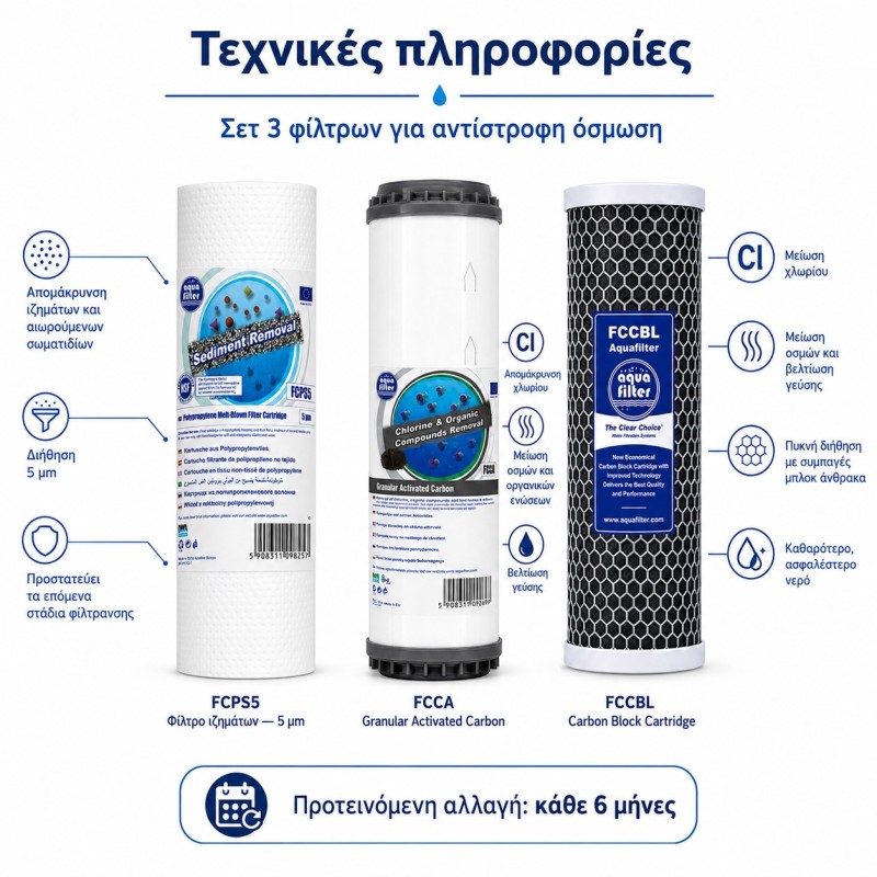 Aqua Filter Σετ Εξάμηνης Αλλαγής Eco Φίλτρων Αντίστροφης Όσμωσης