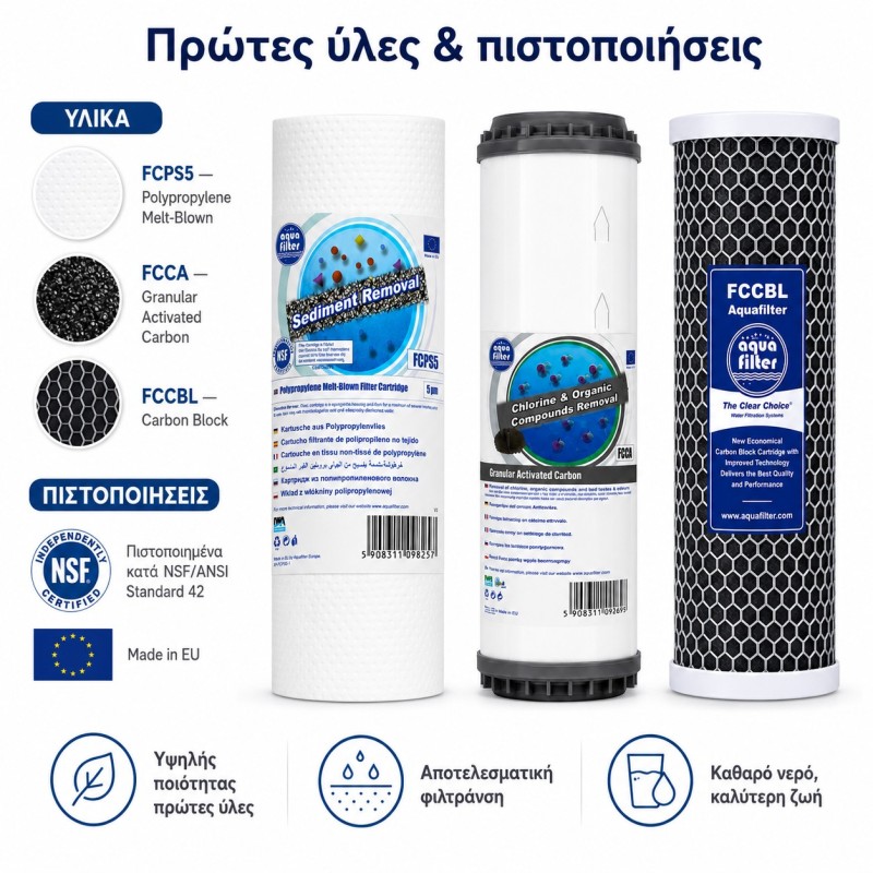 Aqua Filter Σετ Εξάμηνης Αλλαγής Eco Φίλτρων Αντίστροφης Όσμωσης