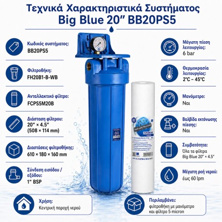 Aqua Filter BB20PS5 Φιλτροθήκη Πακέτου FH20B1-B-WB