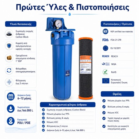 Big Blue 20″ Ενεργού Άνθρακα BB20BLP | Aqua Filter